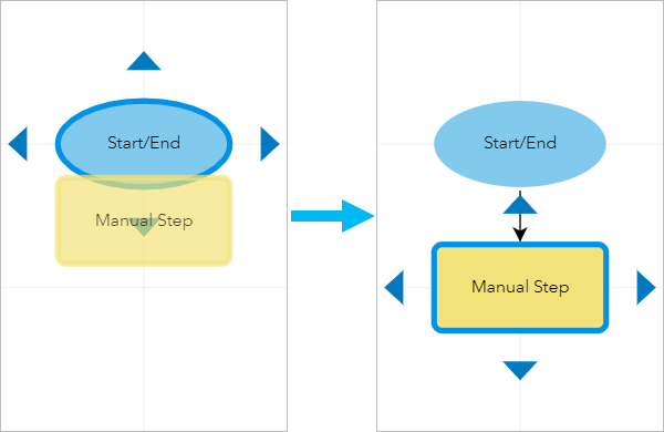 A diagram of a step being dragged to another step's connection arrow